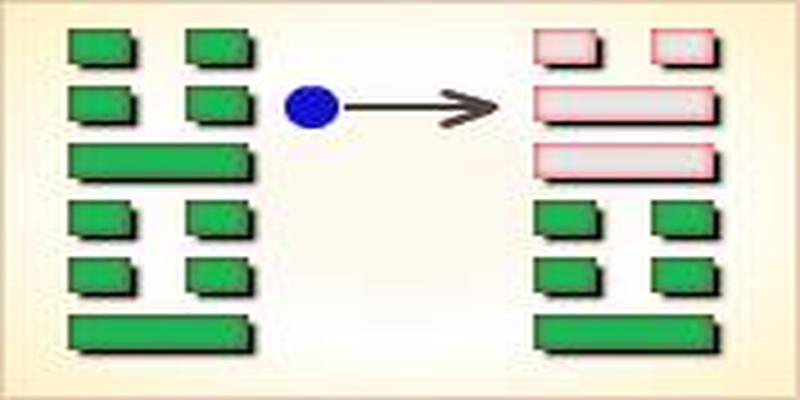 周易第51卦_震卦(震为雷)