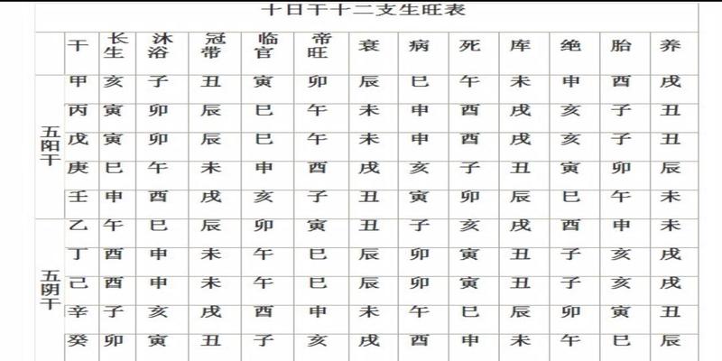 不懂易理也能为宝宝起个好名字！起名系列之（五）