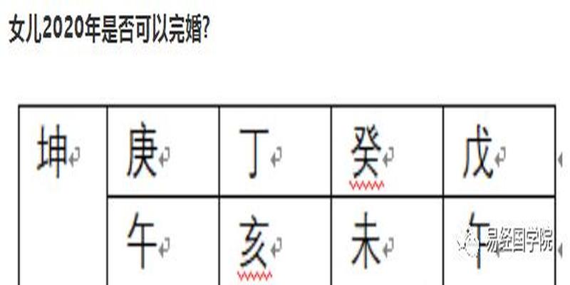 易经国学院赵惠东：八字一策，知名者一生无忧（附梅花易数详解）