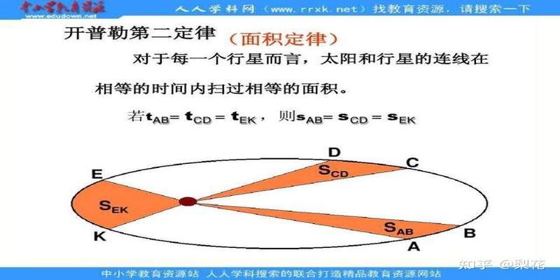 时空中的秘密3（易经文化揭秘）