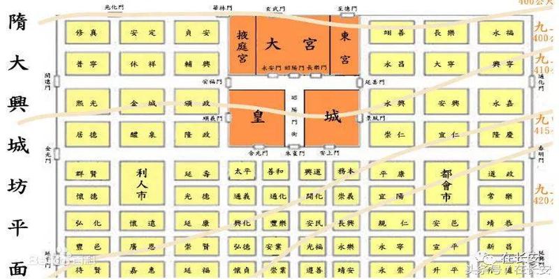 唐长安城与风水