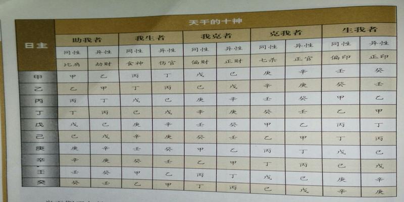 再谈八字排盘实例详解（三）轻松排出地支藏干