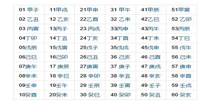 八字按农历还是阳历(我们常说“生辰八字”)