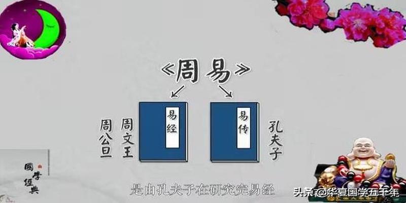 周易和易经有什么区别为你揭晓答案