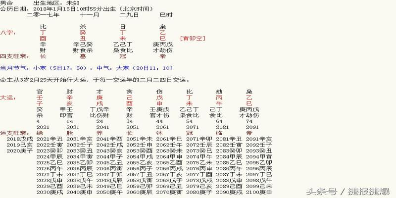 阳历2018年1月15日四柱八字高级专家案例详解