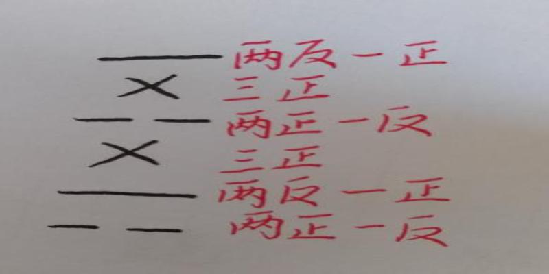 为你解说中国古人是如何用《易经》占卜的：只需三枚钱币就可以了