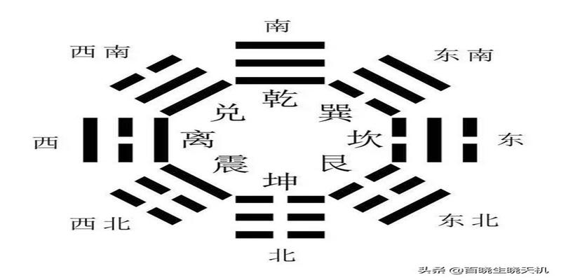 易经中的“山泽通气”是什么意思？没想到，和这两个特殊方位有关