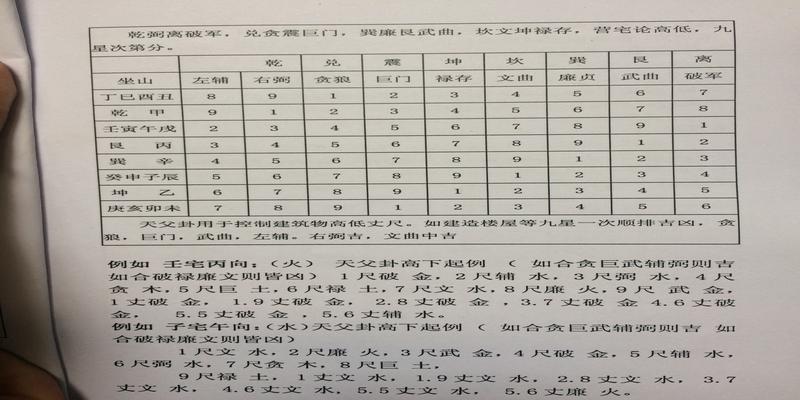 第三章八字风水择日初级篇二十四山房子高低深宽