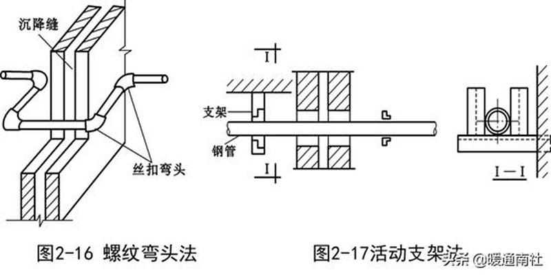 简要认识中央空调系统