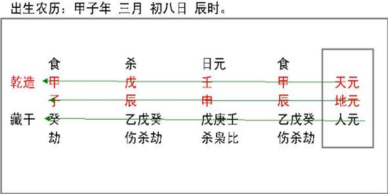 三天教会你看八字，批流年，学之易，灵活用难，望好好珍藏！1