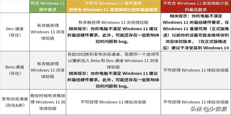 如何免费升级到 Windows 11？这份指南请收好