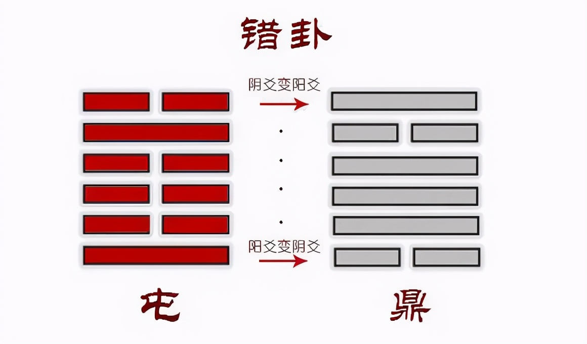 别不信!不克服这4大难题,《易经》你就学不懂