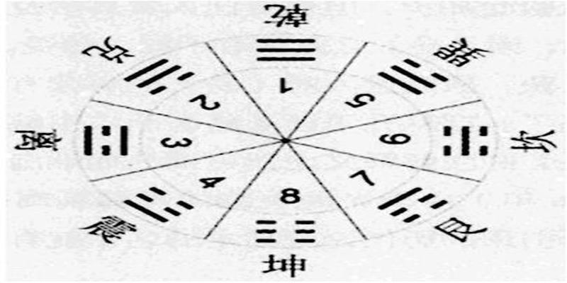 古人经常进行占卜，什么是梅花易数，其占卜原理是什么？