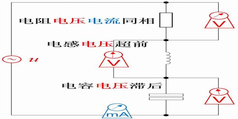 电压和电流的超前与滞后，你能说清楚吗？