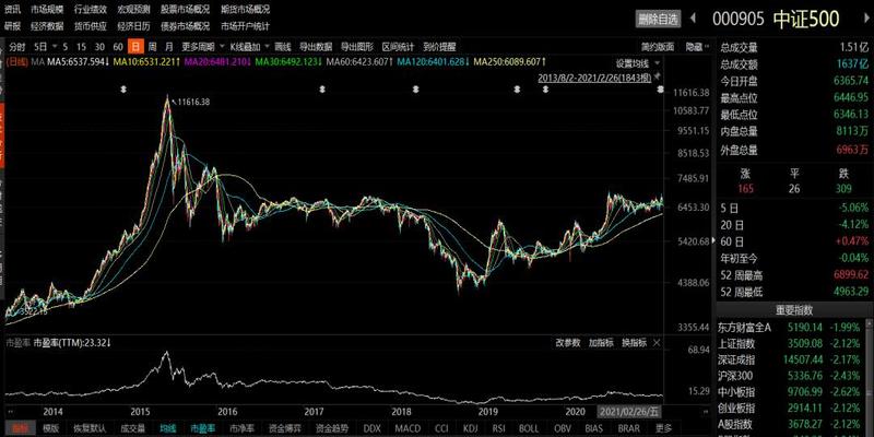 牛市结束了吗？5000字解析未来风格的四种变化