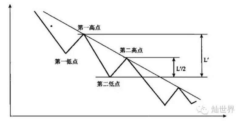 易经八卦看天下之股市之道