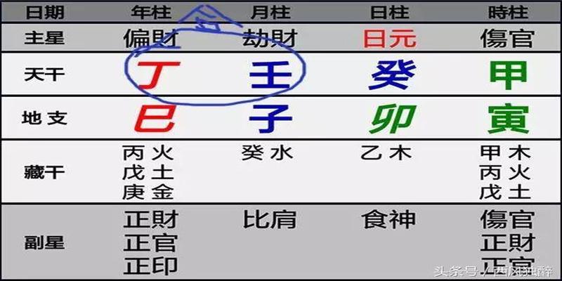 不管男人女人，只要是生意人就怕碰到这类八字！