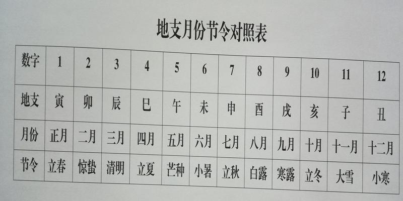 再谈八字排盘实例详解（一）