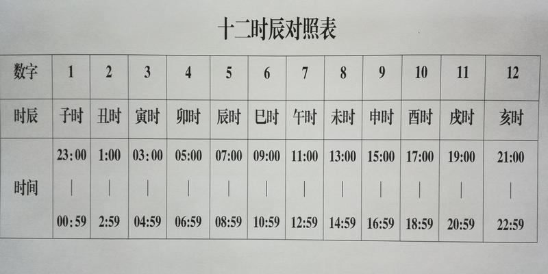 再谈八字排盘实例详解（一）