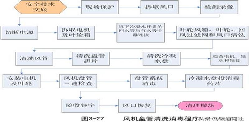 简要认识中央空调系统