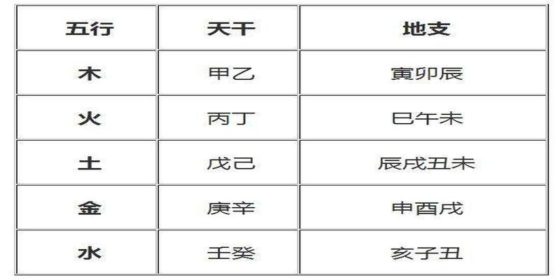 再谈八字排盘实例详解（三）轻松排出地支藏干