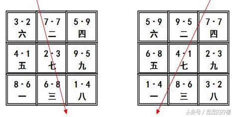 风水学习之双旺会坐