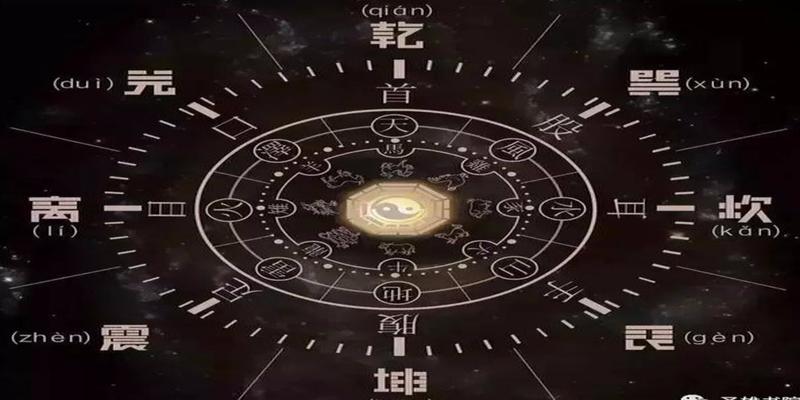 中国文化最神奇的八个汉字，乾、坤、震、巽、坎、离、艮、兑