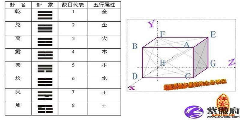 易经在企业管理中的大用