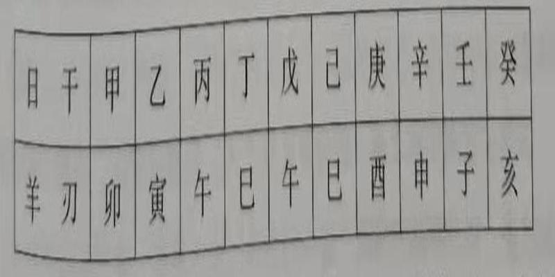 八字 天罗地网(八字些不利命运的凶神)