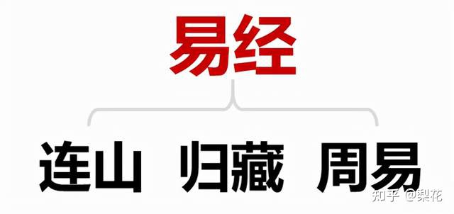 时空中的秘密（易经文化揭秘）