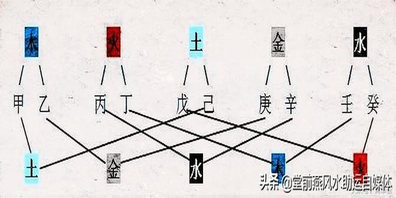 易学基础天干地支的合化（爱好者可收藏）