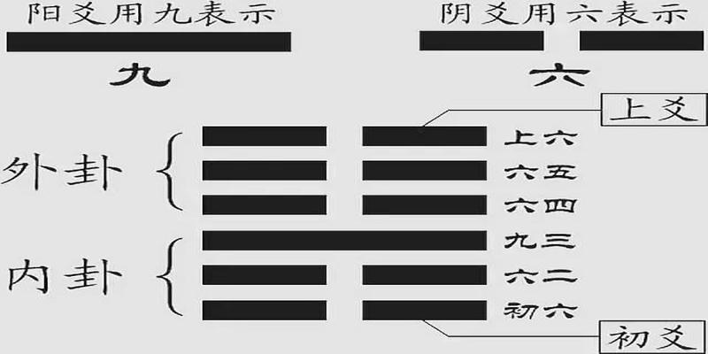 暗藏道家玄学奥妙的九个数字