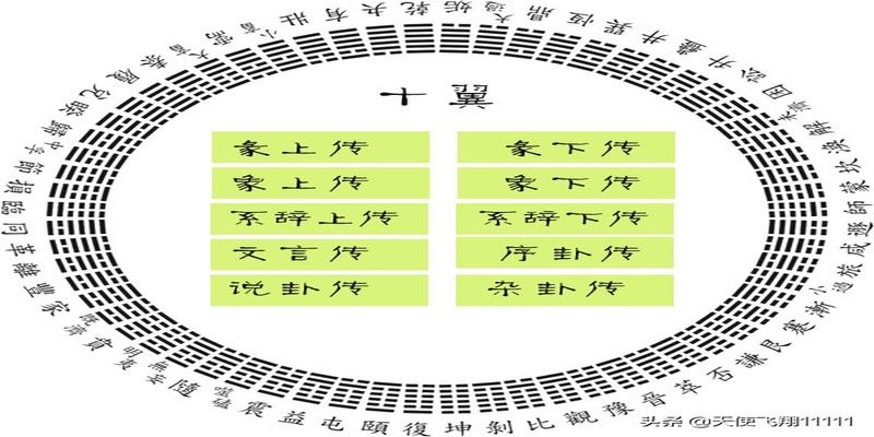 跟随古今圣贤学易经——第二卦坤卦（地势坤，君子以厚德载物）