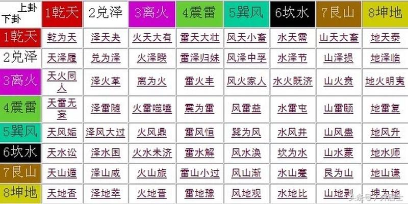 张延生 梅花易数(国学易经总论)