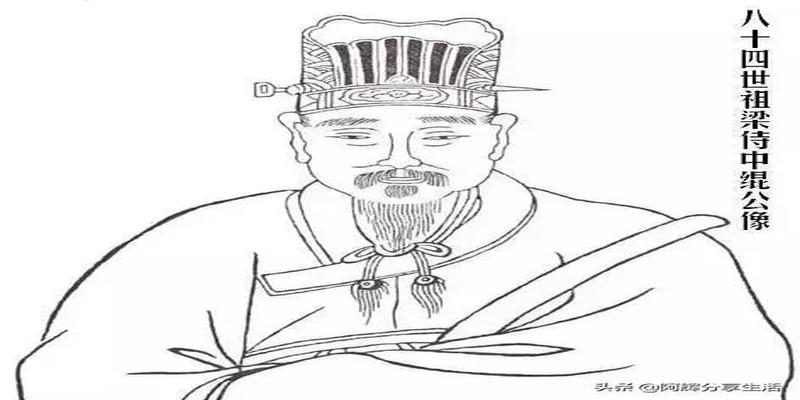 徐氏历代先祖，姓徐的快来对接一下！看看你是老徐家的多少世子