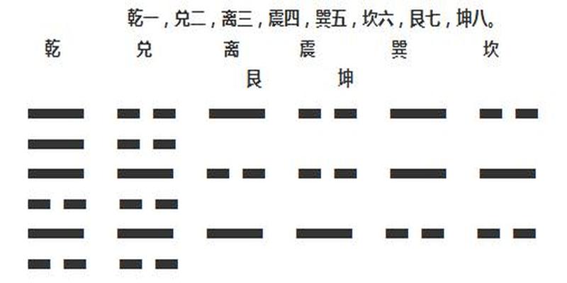 梅花易数姻缘占(梅花易数入门以及原文)