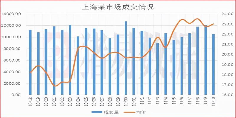 猪价继续偏弱震荡，养猪开始盈利，你还在亏损？