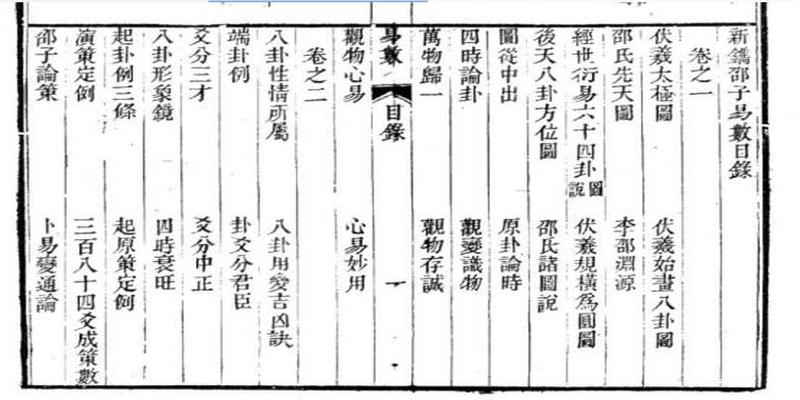 邵康节的绝学,漫谈《梅花易数》中的谜团