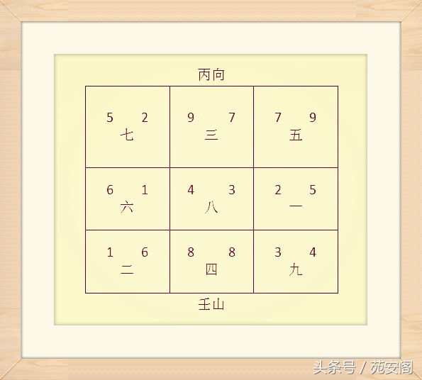 2021年壬山丙向阳宅最旺布局(八运二十四山下卦风水布局与化解)