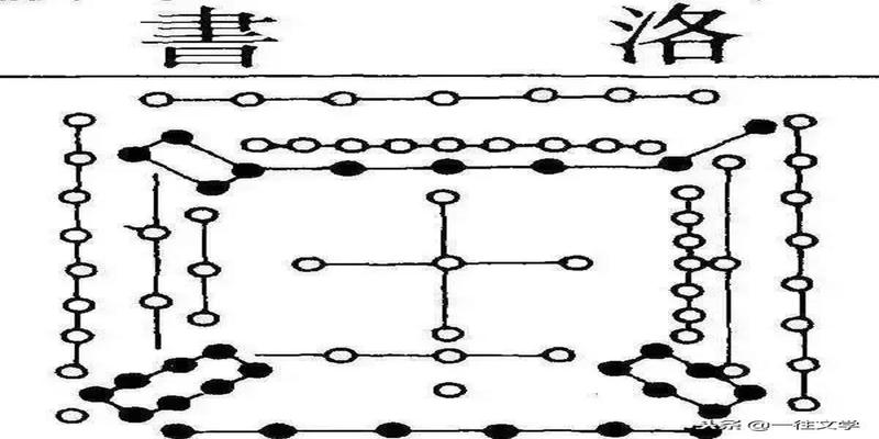 中国古代的六大“天书”，你知道几个？