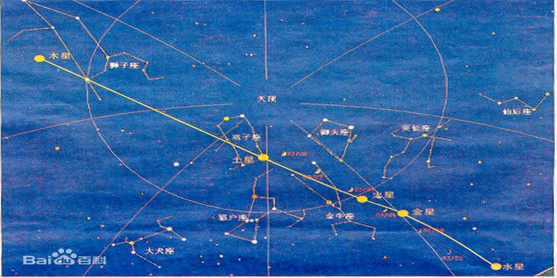 19日晚五星连珠！真是吉凶之兆？古代如何观象，袁天罡预言准吗？