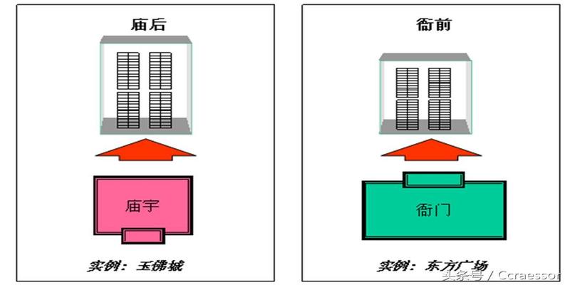 房屋四象定位风水绝佳楼宇《四神砂》在您家吗？楼宇选择的禁忌