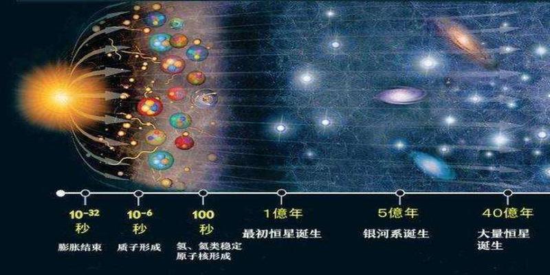 易经解开宇宙的秘密?常青/文