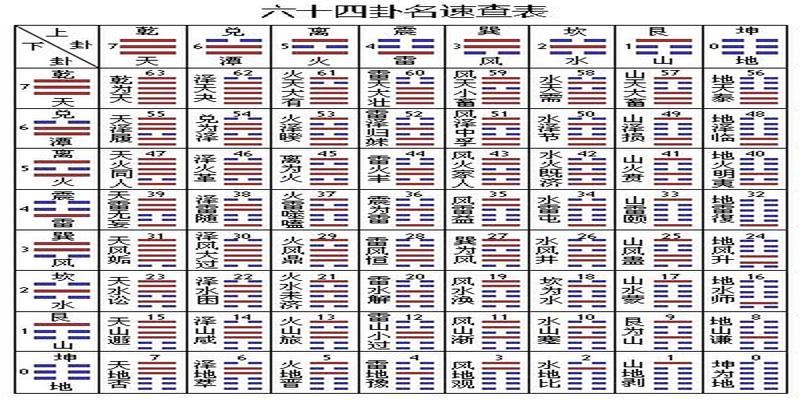 用最简单的方法教你学会《易经》，来人不用问了