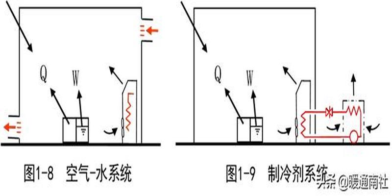 简要认识中央空调系统