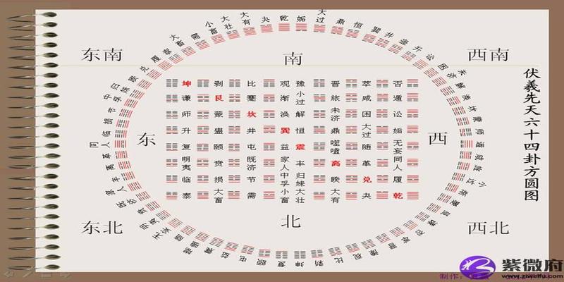 大壮卦感情结果(大壮卦预示着什么)