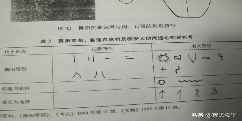 为什么说抽象数学起源于易经