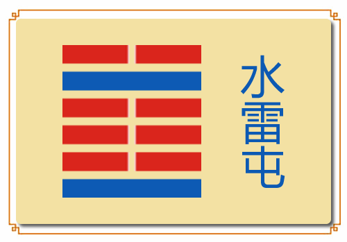 创业路上的成功秘籍,《易经》简析,屯卦企业管理智慧