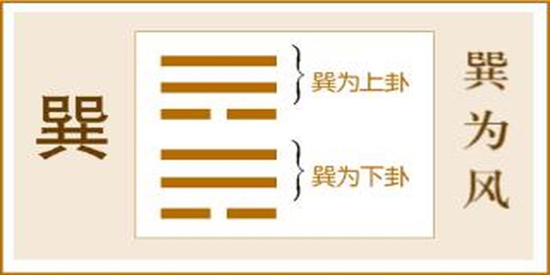 以柔顺刚的智慧人生——《易经》六十四之巽卦的人生启示