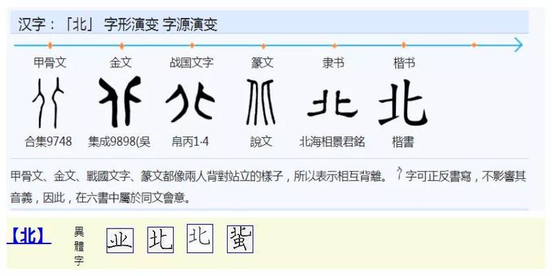 汉字“东南西北”的奥秘之四